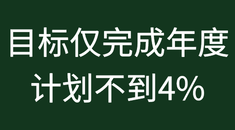 注意！韩国船企船舶订单目标仅完成年度计划不到4%！