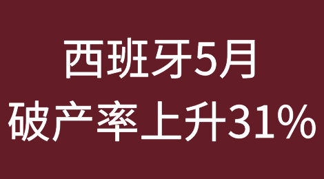 西班牙5月破产率上升31%，699家公司提交破产申请