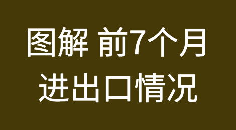 海关发布：图解前7个月我们外贸进出口情况