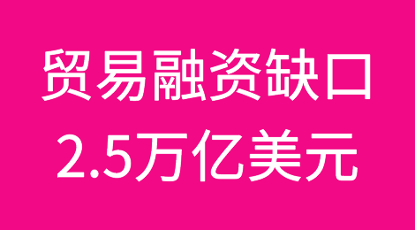 贸易融资缺口飙升至2.5万亿美元