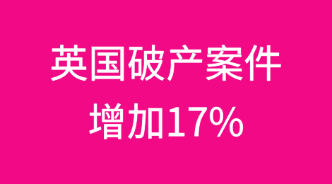 英国债务风暴爆发，破产案件增加17%