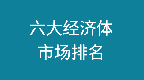 按占全球GDP的比重排序的六大经济体（1980-2024年）市场排名