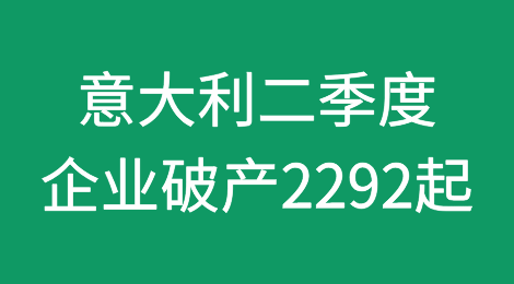 意大利2024年第二季度企业破产2292起，与2023年同期相比增长超过12.5%