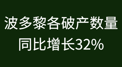 波多黎各截至10月的破产数量同比增长32%