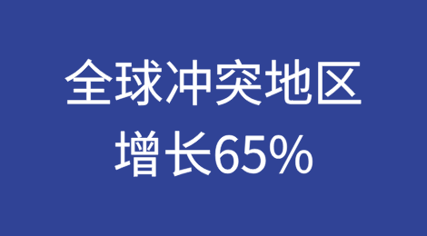全球冲突地区自2021年以来增长65%