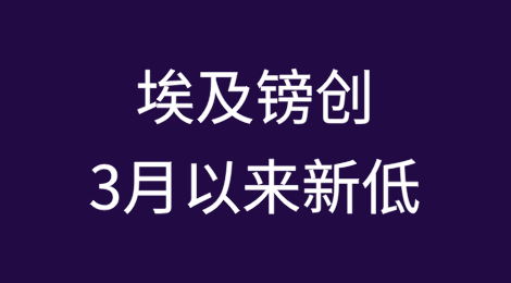 埃及：新兴市场抛售，美元需求增加，埃及镑创3月以来新低