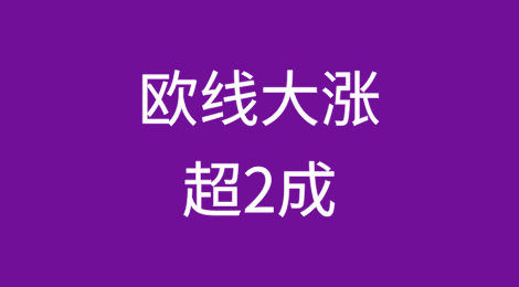 欧线大涨超2成！美西12月下旬有望止跌