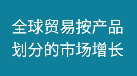 全球贸易按产品划分的市场增长（2019-2023）