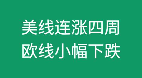 最新市场运价情况！美线连涨四周，欧线小幅下跌！