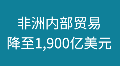 受关税壁垒、地缘政治紧张局势和增长疲软的影响，非洲内部贸易降至1,900亿美元