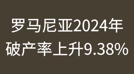 罗马尼亚2024年破产率较2023年上升9.38%