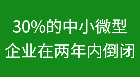 尼日利亚30%的中小微型企业在两年内倒闭