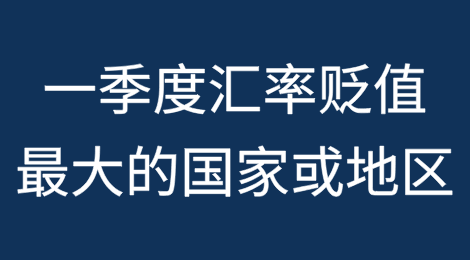 2025年一季度全球汇率贬值幅度最大的15个国家或地区