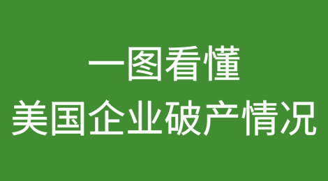 一图看懂美国企业破产情况（2010-2024）