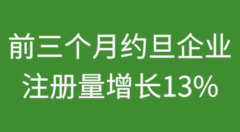 约旦2025年前三个月企业注册量增长13%；解散和注销的数量下降了 49%