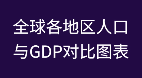 全球各地区人口与GDP对比图表
