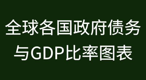 全球各国政府债务与GDP比率图表