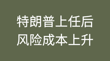 特朗普上任后风险成本上升